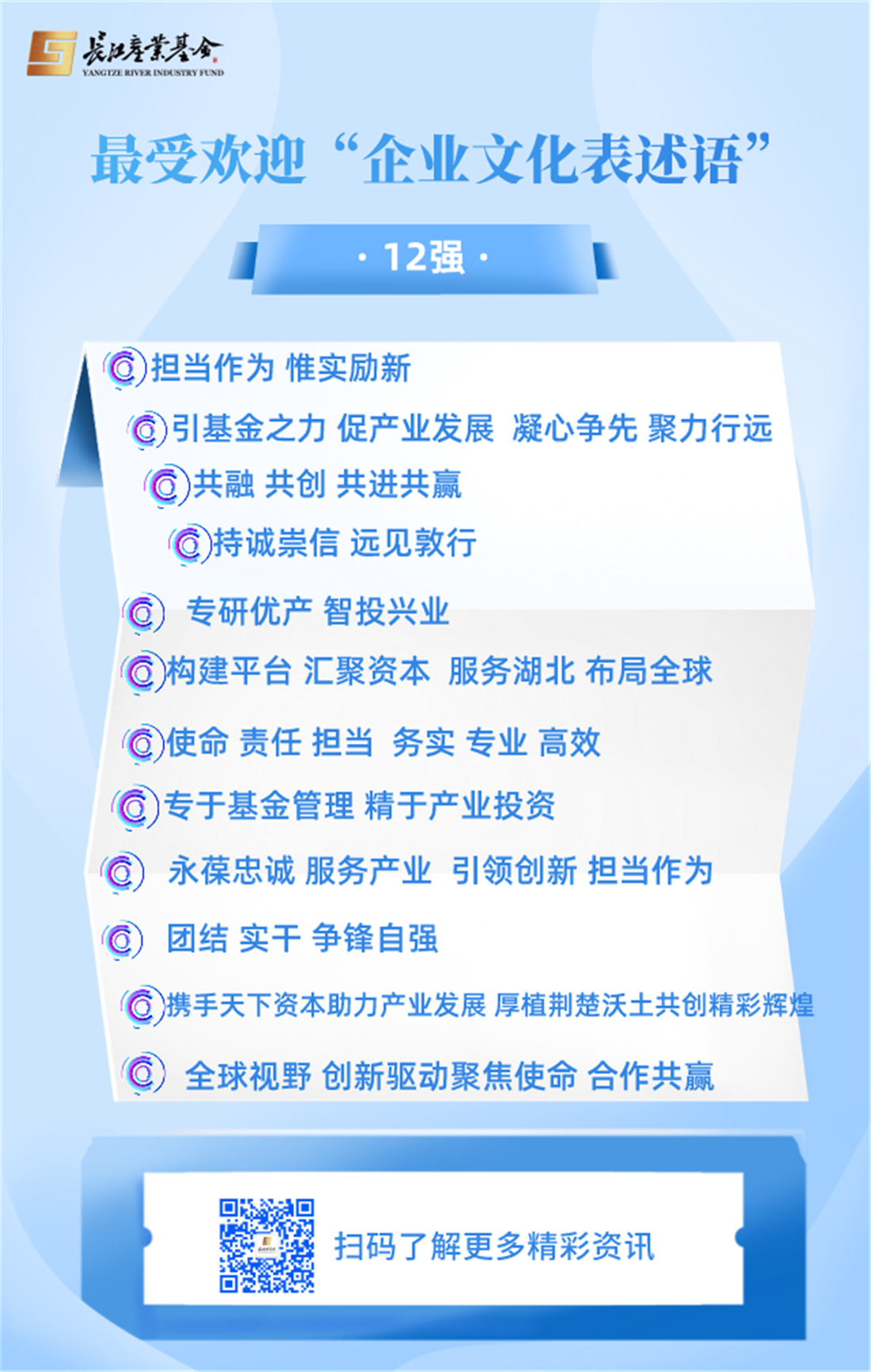 关于长江基金管理公司最受欢迎的12条“企业文化表述语”的公示